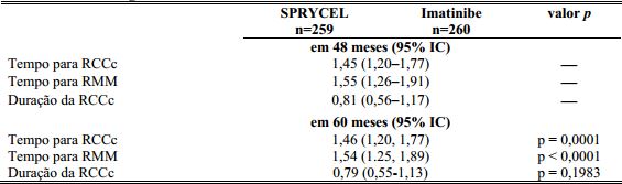 Imagem Complementar da Bula do Sprycel - 50mg c 60 comprimidos