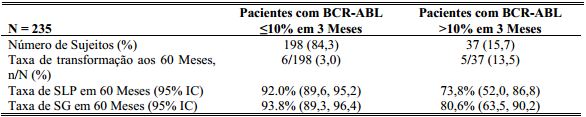 Imagem Complementar da Bula do Sprycel - 50mg c 60 comprimidos