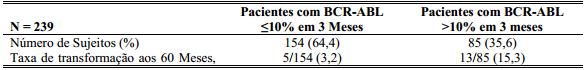 Imagem Complementar da Bula do Sprycel - 50mg c 60 comprimidos