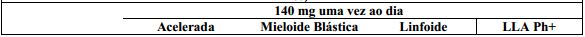 Imagem Complementar da Bula do Sprycel - 50mg c 60 comprimidos