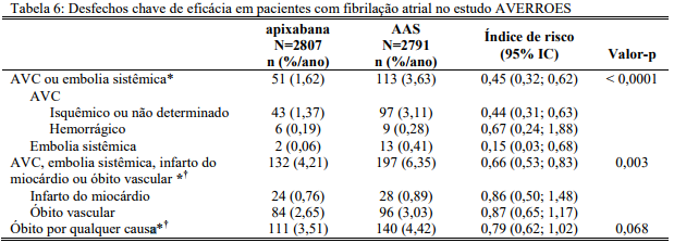 Imagem Complementar da Bula do Eliquis - 2,5mg c 20 comprimidos