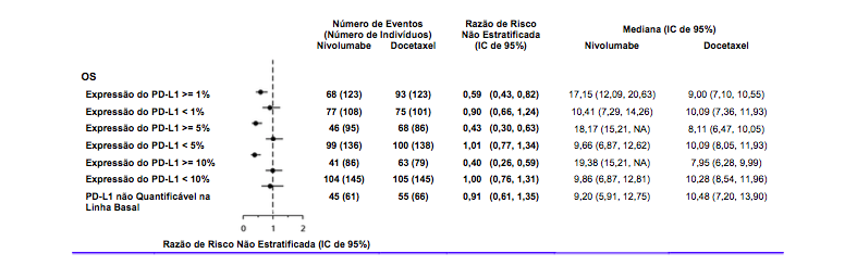 Imagem Complementar da Bula do Opdivo 40 mg frasco 4 ml bristol refrigerado