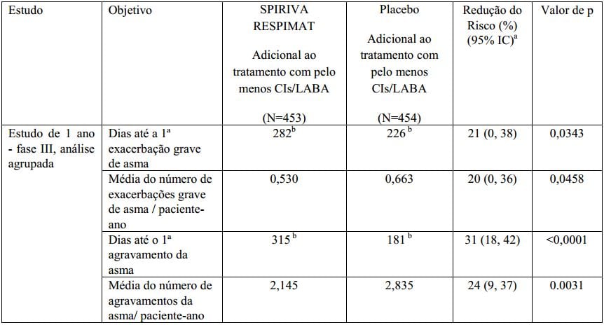 Imagem Complementar da Bula do Spiriva - Respimat 2,5mcg C 1 Frasco De 4ml 60 Doses E Inalador Respimat