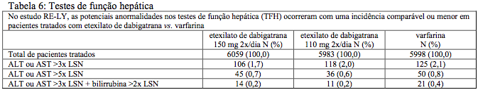 Bula Pradaxa