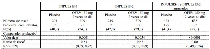 Imagem Complementar da Bula do Ofev - 150 Mg 60 Cápsulas Mole