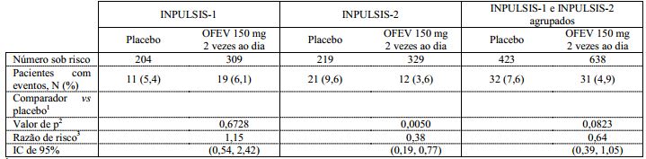 Imagem Complementar da Bula do Ofev - 150 Mg 60 Cápsulas Mole