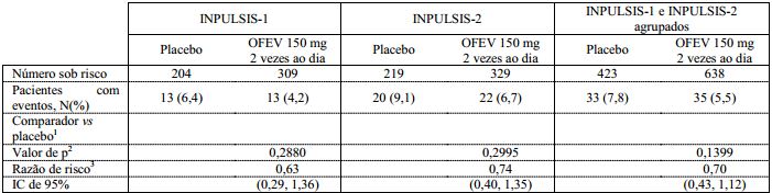 Imagem Complementar da Bula do Ofev - 150 Mg 60 Cápsulas Mole