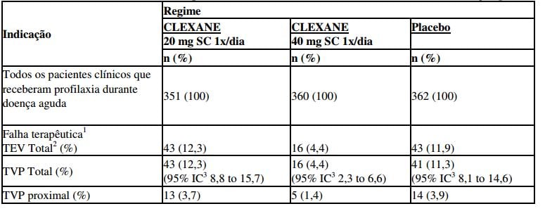 Imagem Complementar da Bula do Clexane - 40mg 10 seringas