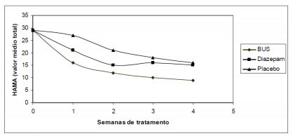 Imagem Complementar da Bula do Ansitec - 10mg 20 Comprimidos