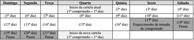 Imagem Complementar da Bula do Diminut - 63 drágeas