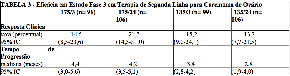 Imagem Complementar da Bula do Ontax - 6 mg/ml solução injetável frasco-ampola 16,7 ml