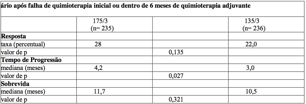 Imagem Complementar da Bula do Ontax - 6 mg/ml solução injetável frasco-ampola 16,7 ml