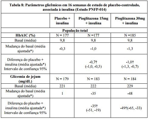 Imagem Complementar da Bula do Stanglit - 30mg 30 Comprimidos