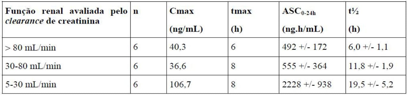 Imagem Complementar da Bula do Lisinopril - 10 Mg Com 30 Comprimidos Teuto Genérico