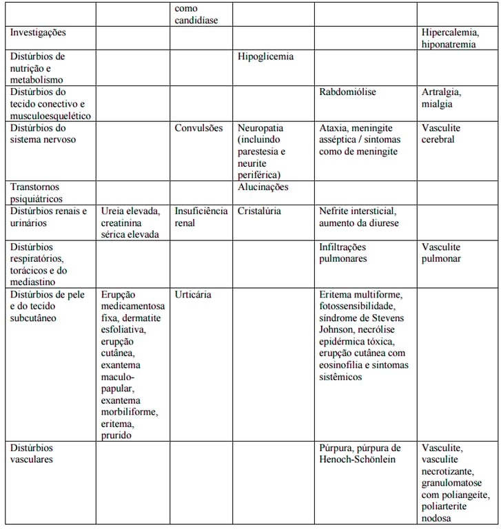 Imagem Complementar da Bula do Sulfametoxazol + Trimetoprima 40mg/mL + 8mg/mL - 100ml suspensão de uso oral + copo medidor teuto genérico