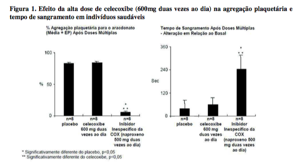 Imagem Complementar da Bula do Celecoxibe 200mg 30 cápsulas c1 g - Teuto genérico