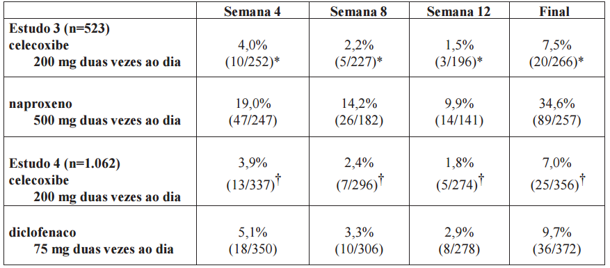 Imagem Complementar da Bula do Celecoxibe 200mg com 15 cápsulas - Teuto genérico