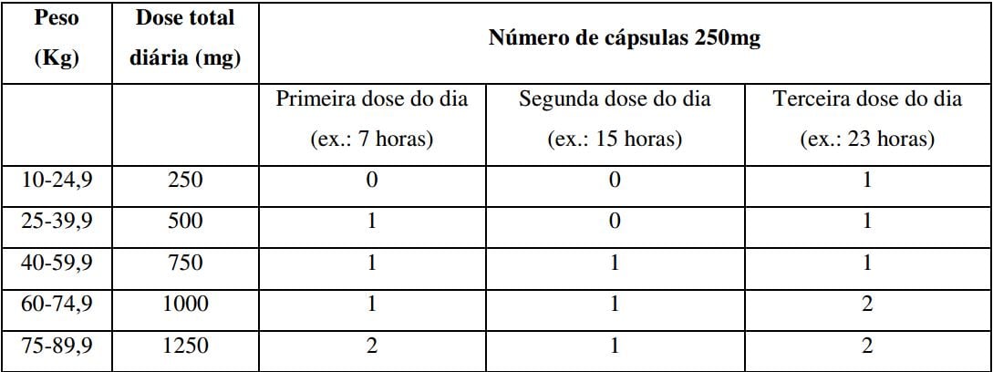 Imagem Complementar da Bula do Epilenil 250mg Com 25 Comprimidos Revestidos