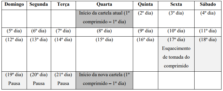 Imagem Complementar da Bula do tess - 21 drágeas