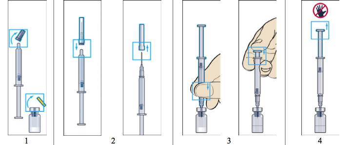 Imagem Complementar da Bula do Menopur - 600ui pó liofilizado injetável 1 frasco-ampola + 1 seringa pre envelope diluente 1 ml + 9 seringa