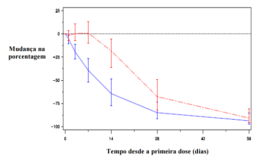 Imagem Complementar da Bula do Firmagon - 120 mg pó liofilizado injetável 2 frasco-ampola + 2 diluente seringa preenchida 3 ml + 2 adap + 2 agulha + 2 êmbolos