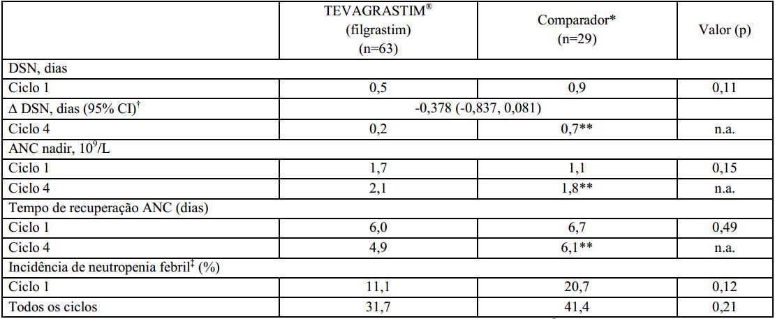 Imagem Complementar da Bula do Filgrastim - Filgrastima 300mcg 1ml c 5