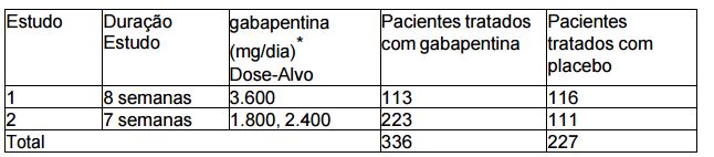 Imagem Complementar da Bula do Gabapentina - 300mg 30 cápsulas aché genérico