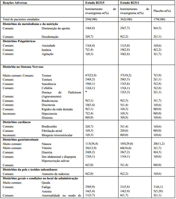 Imagem Complementar da Bula do Hemitartarato de rivastigmina 4,5mg 3 4,5 mg 30 cápsulas - Aché genérico