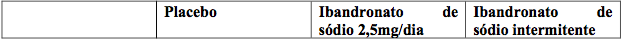 Imagem Complementar da Bula do Ibandronato - De sódio 150mg 1comprimido biosintética genérico