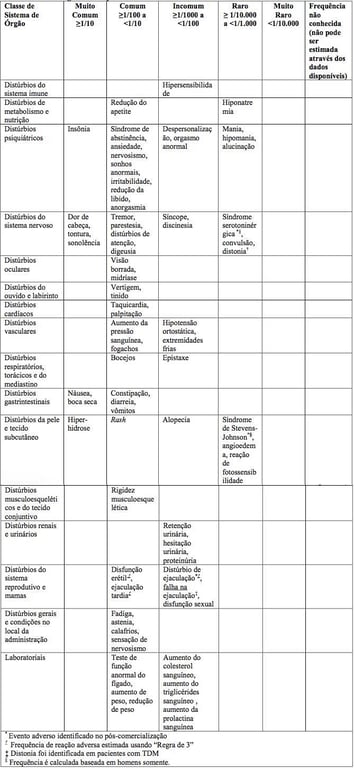 Imagem Complementar da Bula do Succinato de desvenlafaxina 100mg 30 comprimidos - Aché genérico