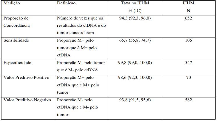 Imagem Complementar da Bula do Iressa - 250mg com 30 comprimidos revestidos