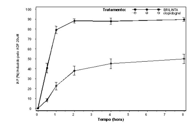 Imagem Complementar da Bula do Brilinta - 90mg 60 comprimidos