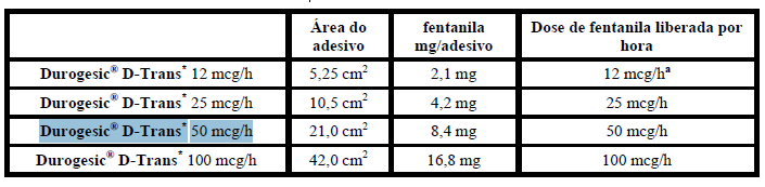 Imagem Complementar da Bula do Durogesic - D-trans 25 4,2mcg 5 adesivos a1