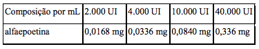 Imagem Complementar da Bula do Eprex - Injetável intravenoso subcutneo 4000ui c 6 seringas de 0,4ml uso restrito a hospitais refrige