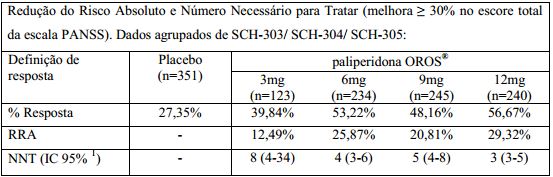 Imagem Complementar da Bula do Invega - Sustenna injetável 75mg c 1 seringa pré-enchida de 0,75 ml controlado