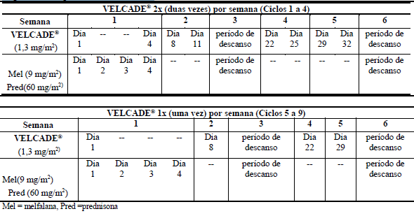 Imagem Complementar da Bula do Velcade 3,5mg