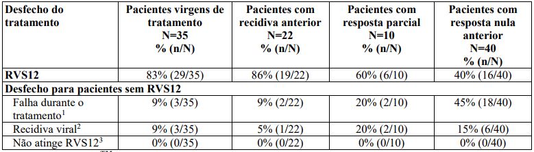 Imagem Complementar da Bula do Olysio 150mg