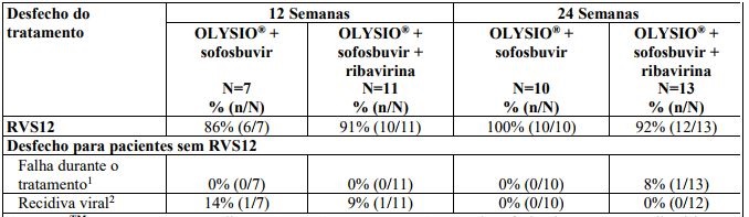 Imagem Complementar da Bula do Olysio 150mg