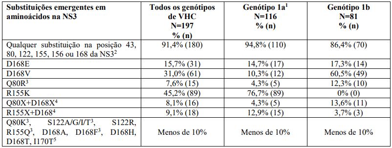 Imagem Complementar da Bula do Olysio 150mg