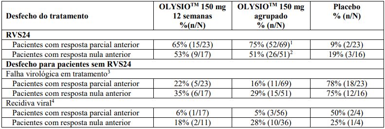 Imagem Complementar da Bula do Olysio 150mg