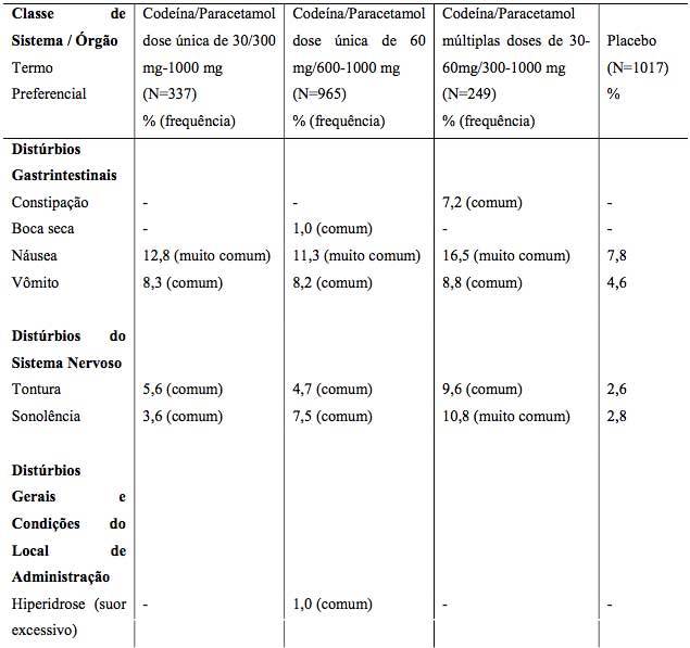 Imagem Complementar da Bula do Tylex 30 mg 12 comprimidos a2