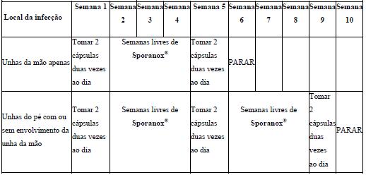 Imagem Complementar da Bula do Sporanox - Pulso 28 comprimidos