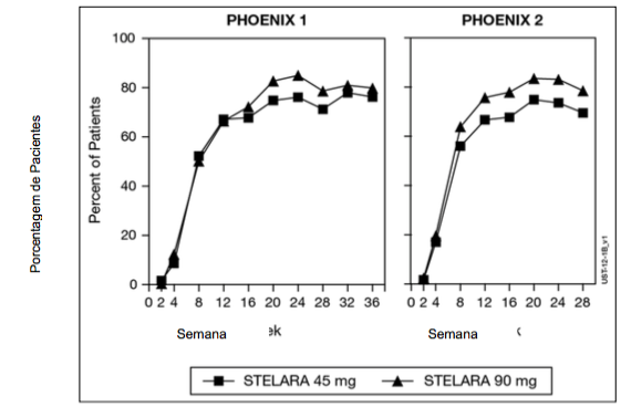 Imagem Complementar da Bula do Stelara 130mg solução injetável 1fa 26ml