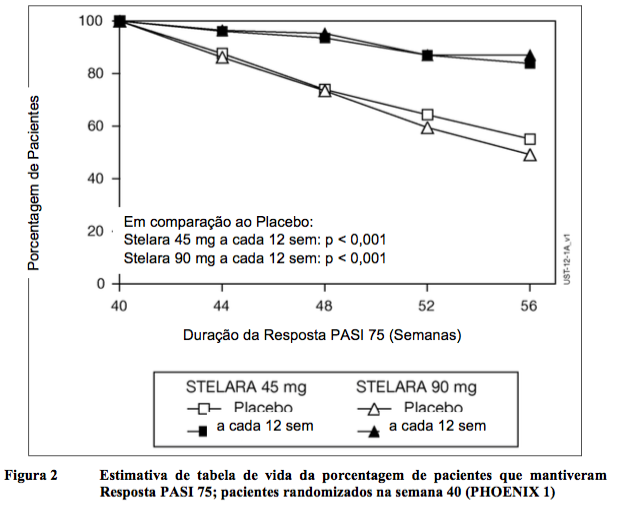 Imagem Complementar da Bula do Stelara 130mg solução injetável 1fa 26ml