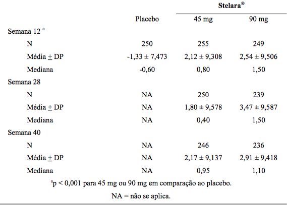 Imagem Complementar da Bula do Stelara 130mg solução injetável 1fa 26ml