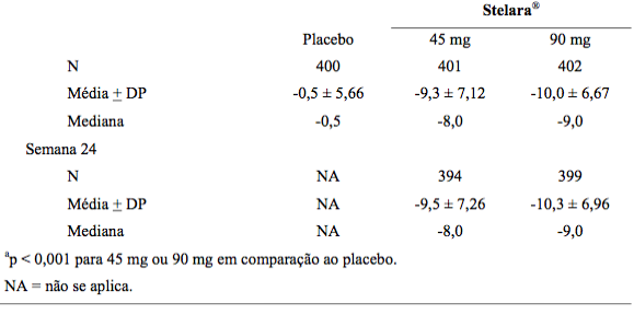 Imagem Complementar da Bula do Stelara 130mg solução injetável 1fa 26ml