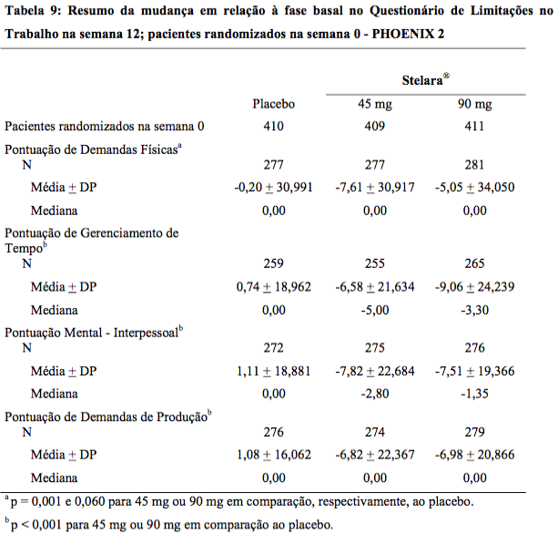 Imagem Complementar da Bula do Stelara 130mg solução injetável 1fa 26ml