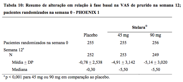 Imagem Complementar da Bula do Stelara 130mg solução injetável 1fa 26ml