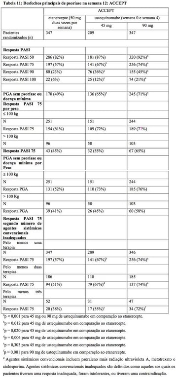 Imagem Complementar da Bula do Stelara 130mg solução injetável 1fa 26ml