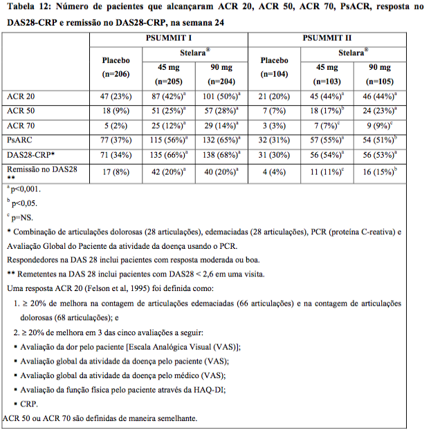 Imagem Complementar da Bula do Stelara 130mg solução injetável 1fa 26ml